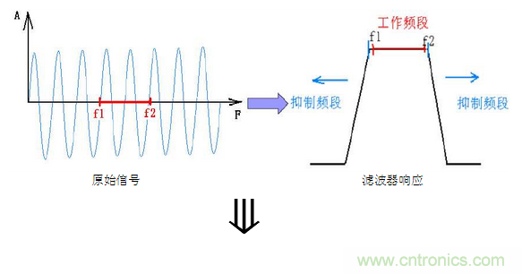 抗干擾濾波器有哪些？抗干擾濾波器工作原理、作用