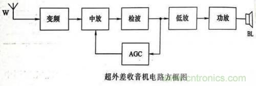 了解這些電路圖規(guī)則，一文教你看懂電路圖