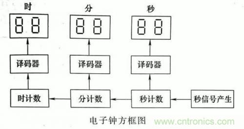 了解這些電路圖規(guī)則，一文教你看懂電路圖