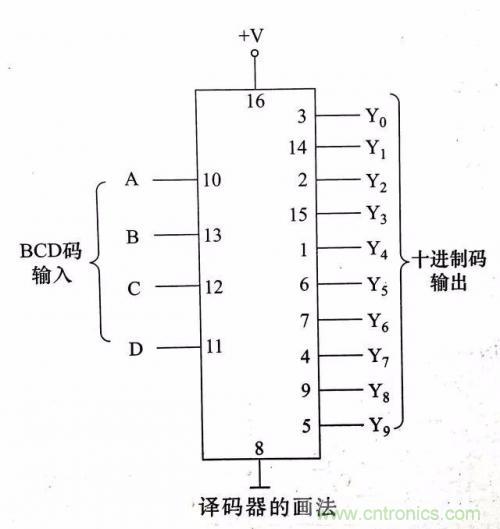 了解這些電路圖規(guī)則，一文教你看懂電路圖