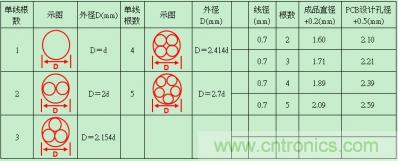 分享30條開關(guān)電源工作小技巧 分享30條開關(guān)電源工作小技巧