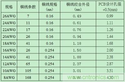 分享30條開關(guān)電源工作小技巧 分享30條開關(guān)電源工作小技巧