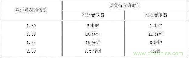 【干貨】16個(gè)變壓器基本知識 【干貨】16個(gè)變壓器基本知識