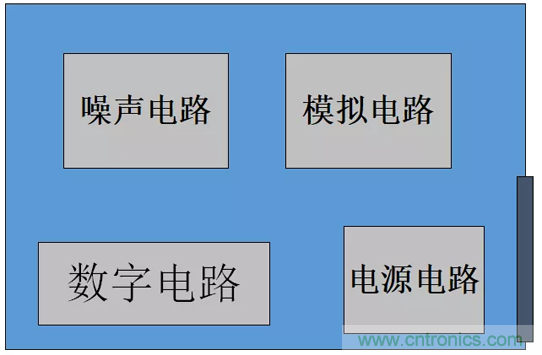 如何通過PCB布局設計來解決EMC問題？