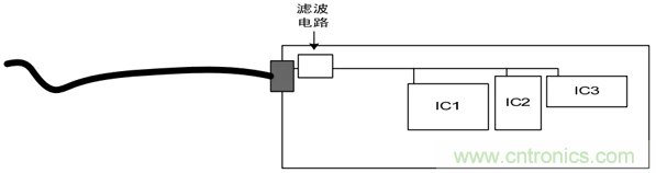 如何通過PCB布局設計來解決EMC問題？