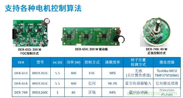 無(wú)刷電機(jī)IPM模塊存在哪些問(wèn)題？高效逆變器驅(qū)動(dòng)IC將取而代之？