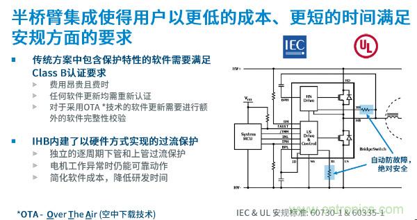 無(wú)刷電機(jī)IPM模塊存在哪些問(wèn)題？高效逆變器驅(qū)動(dòng)IC將取而代之？