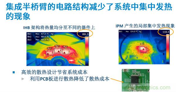 無(wú)刷電機(jī)IPM模塊存在哪些問(wèn)題？高效逆變器驅(qū)動(dòng)IC將取而代之？