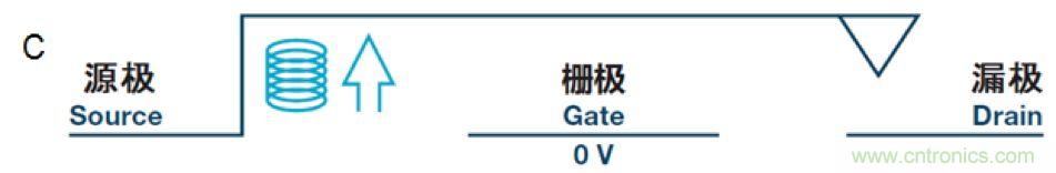 機(jī)電繼電器的終結(jié)者！深扒MEMS開關(guān)技術(shù)
