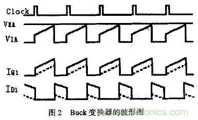 分析開關(guān)電源中斜坡補償電路與設計 分析開關(guān)電源中斜坡補償電路與設計