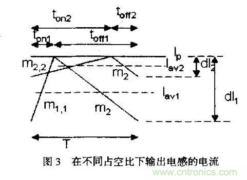 分析開關(guān)電源中斜坡補償電路與設計 分析開關(guān)電源中斜坡補償電路與設計