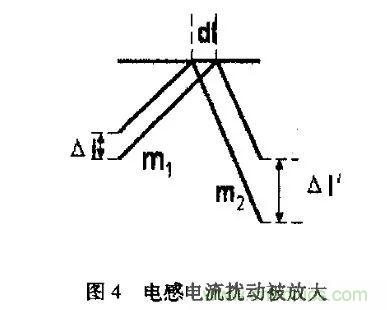 分析開關(guān)電源中斜坡補償電路與設計 分析開關(guān)電源中斜坡補償電路與設計