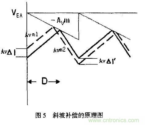 分析開關(guān)電源中斜坡補償電路與設計 分析開關(guān)電源中斜坡補償電路與設計