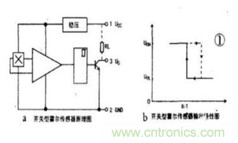 霍爾傳感器工作原理、型號、常見故障、檢測方法
