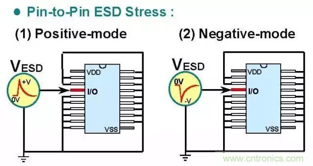 關于靜電放電保護的專業(yè)知識，不看可惜了！