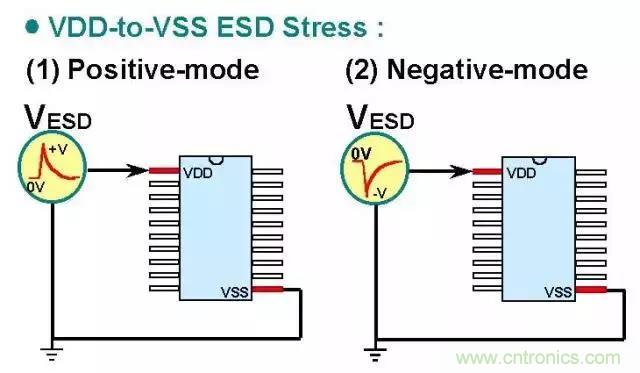 關于靜電放電保護的專業(yè)知識，不看可惜了！