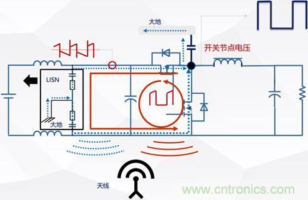 詳解DC-DC開關(guān)電源EMI分析與優(yōu)化設(shè)計 詳解DC-DC開關(guān)電源EMI分析與優(yōu)化設(shè)計