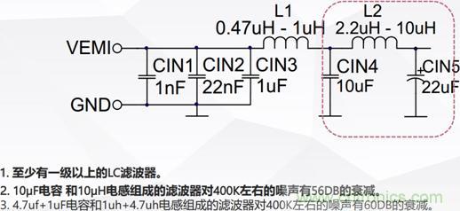 詳解DC-DC開關(guān)電源EMI分析與優(yōu)化設(shè)計 詳解DC-DC開關(guān)電源EMI分析與優(yōu)化設(shè)計
