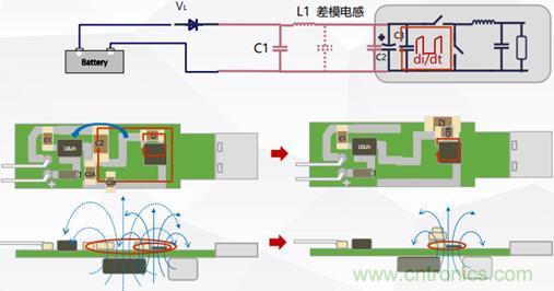 詳解DC-DC開關(guān)電源EMI分析與優(yōu)化設(shè)計 詳解DC-DC開關(guān)電源EMI分析與優(yōu)化設(shè)計