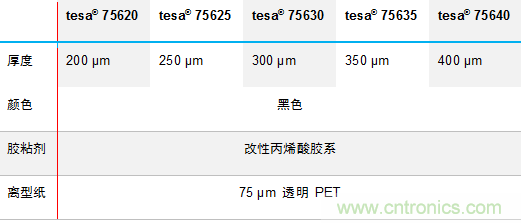 德莎推出756xx：泡棉工藝升級，弧面粘貼最優(yōu)選