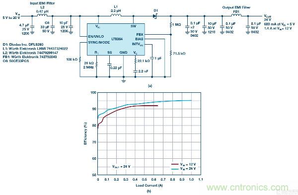 60 V和100 V、低IQ升壓、SEPIC、反相轉(zhuǎn)換器