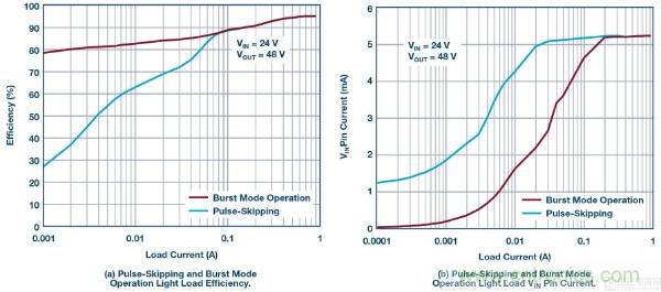 60 V和100 V、低IQ升壓、SEPIC、反相轉(zhuǎn)換器