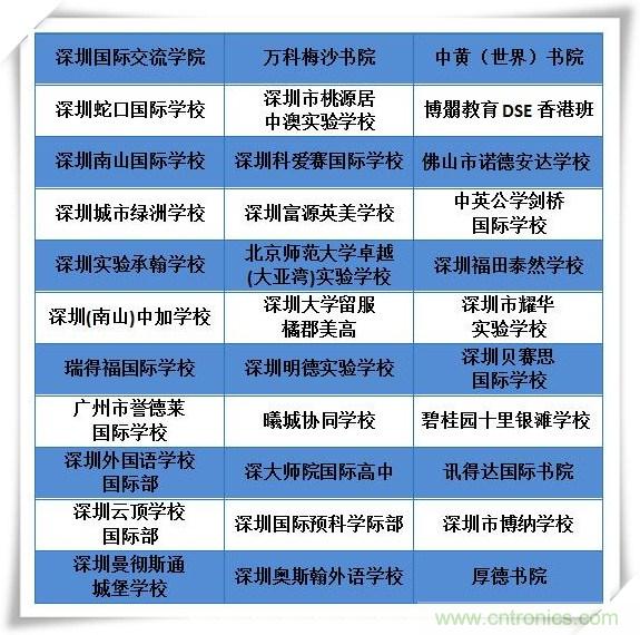 如何參加這個(gè)含金量高的教育展？簡(jiǎn)單4招，幫你輕松搞定！
