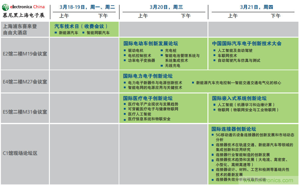 2019年慕尼黑上海電子展觀眾注冊正式開啟，迅速領(lǐng)取e星球免費通行證！