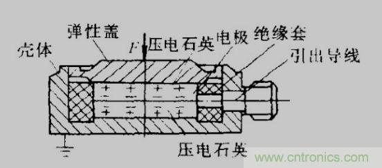 各種測(cè)力傳感器的解決方案全在這了！