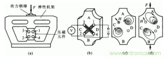 各種測(cè)力傳感器的解決方案全在這了！