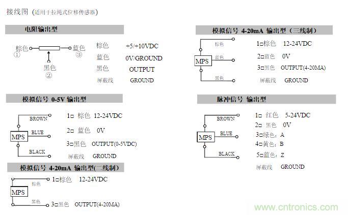 拉線位移傳感器原理、設(shè)計(jì)方案、接線圖