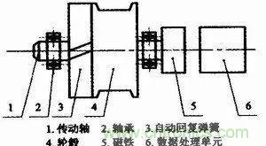 拉線位移傳感器原理、設(shè)計(jì)方案、接線圖
