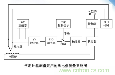 熱電偶溫度傳感器特點(diǎn)、優(yōu)缺點(diǎn)、工作原理、應(yīng)用、使用方法