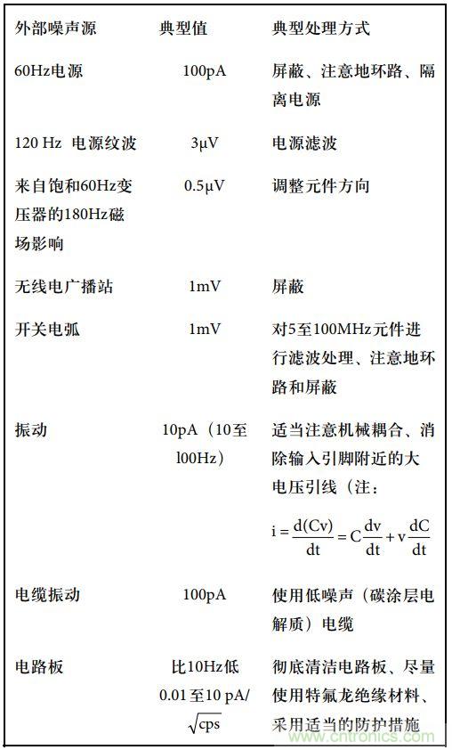 運算放大電路，該如何表征噪聲？