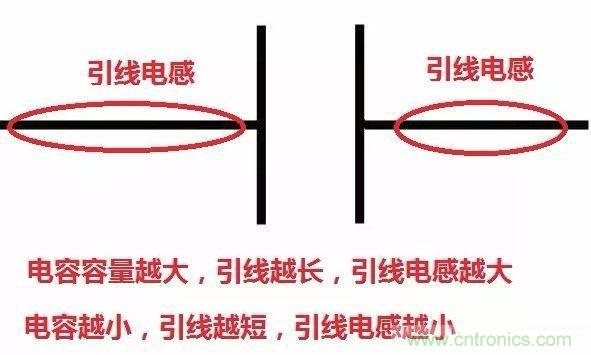 怎樣理解元器件的高頻和低頻特性？