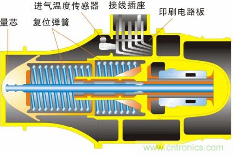 氣體流量傳感器工作原理、類型和應(yīng)用