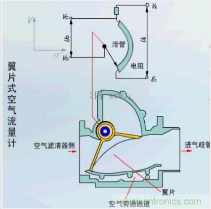 氣體流量傳感器工作原理、類型和應(yīng)用