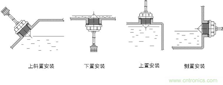 光電式與浮球式液位傳感器相比，哪個(gè)更可靠？