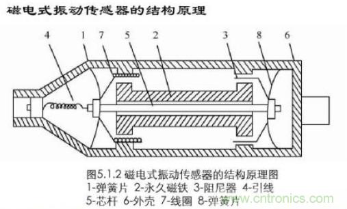 磁性傳感器是什么？磁性傳感器工作原理與接線圖