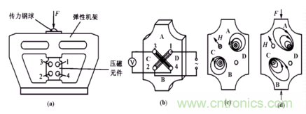 磁性傳感器是什么？磁性傳感器工作原理與接線圖