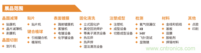 “電子人”不可錯過的電子行業(yè)開年盛會, 2019 NEPCON上海展預(yù)登記正式開啟！