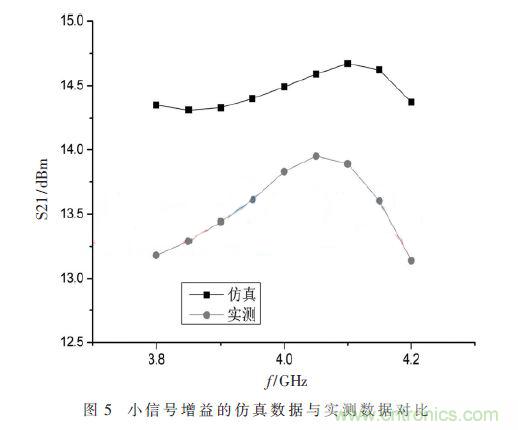 基于GaN HEMT的S波段的功率放大器設(shè)計(jì) 基于GaN HEMT的S波段的功率放大器設(shè)計(jì)