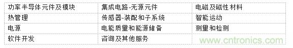 PCIM Asia 2019 深耕電力電子產(chǎn)業(yè) 引領(lǐng)行業(yè)搶占先機(jī) PCIM Asia 2019 深耕電力電子產(chǎn)業(yè) 引領(lǐng)行業(yè)搶占先機(jī)