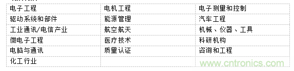 PCIM Asia 2019 深耕電力電子產(chǎn)業(yè) 引領(lǐng)行業(yè)搶占先機(jī) PCIM Asia 2019 深耕電力電子產(chǎn)業(yè) 引領(lǐng)行業(yè)搶占先機(jī)