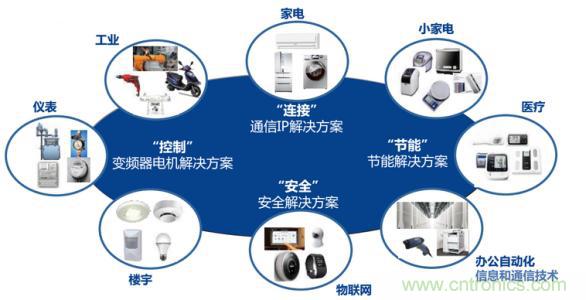 瑞薩電子將亮相CEF，會帶來那些搶眼貨？