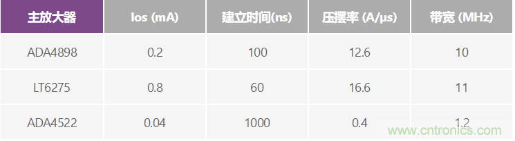 高精度、快速建立的大電流源