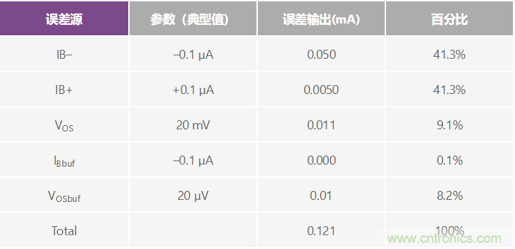 高精度、快速建立的大電流源