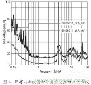 EMC濾波器應(yīng)用于變頻器中有哪些好處？