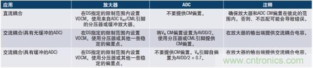 從直流到寬帶，模擬信號鏈設(shè)計不可忽略的“共模”