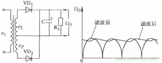 一文讀懂電容在電路中起什么作用？